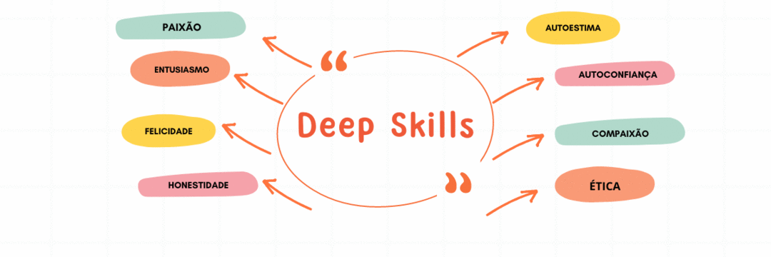 No mundo das habilidades, entendam  o diferencial das Deep Skills.